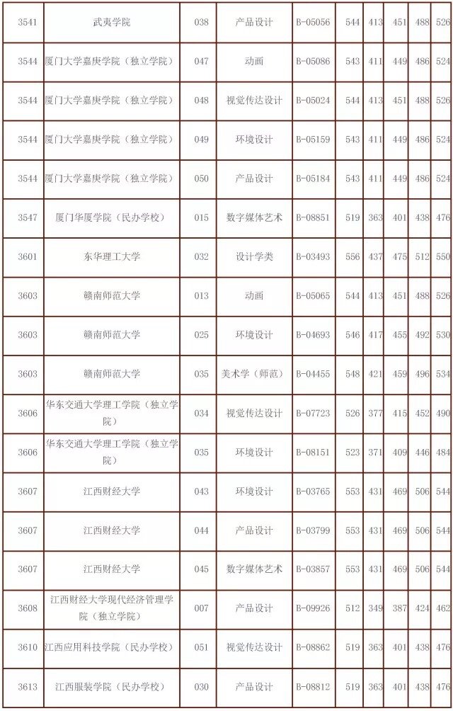 美考资讯 | 2018最新版艺术生报考指南