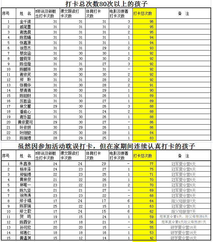 暑假打卡一个月总结