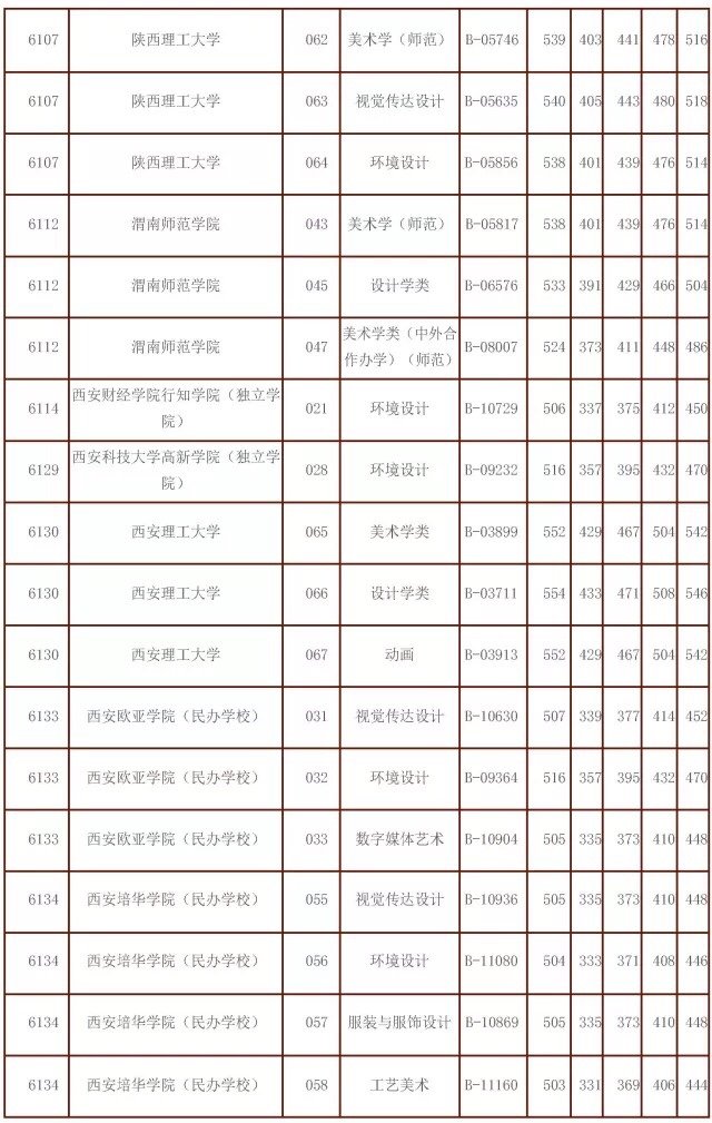 美考资讯 | 2018最新版艺术生报考指南