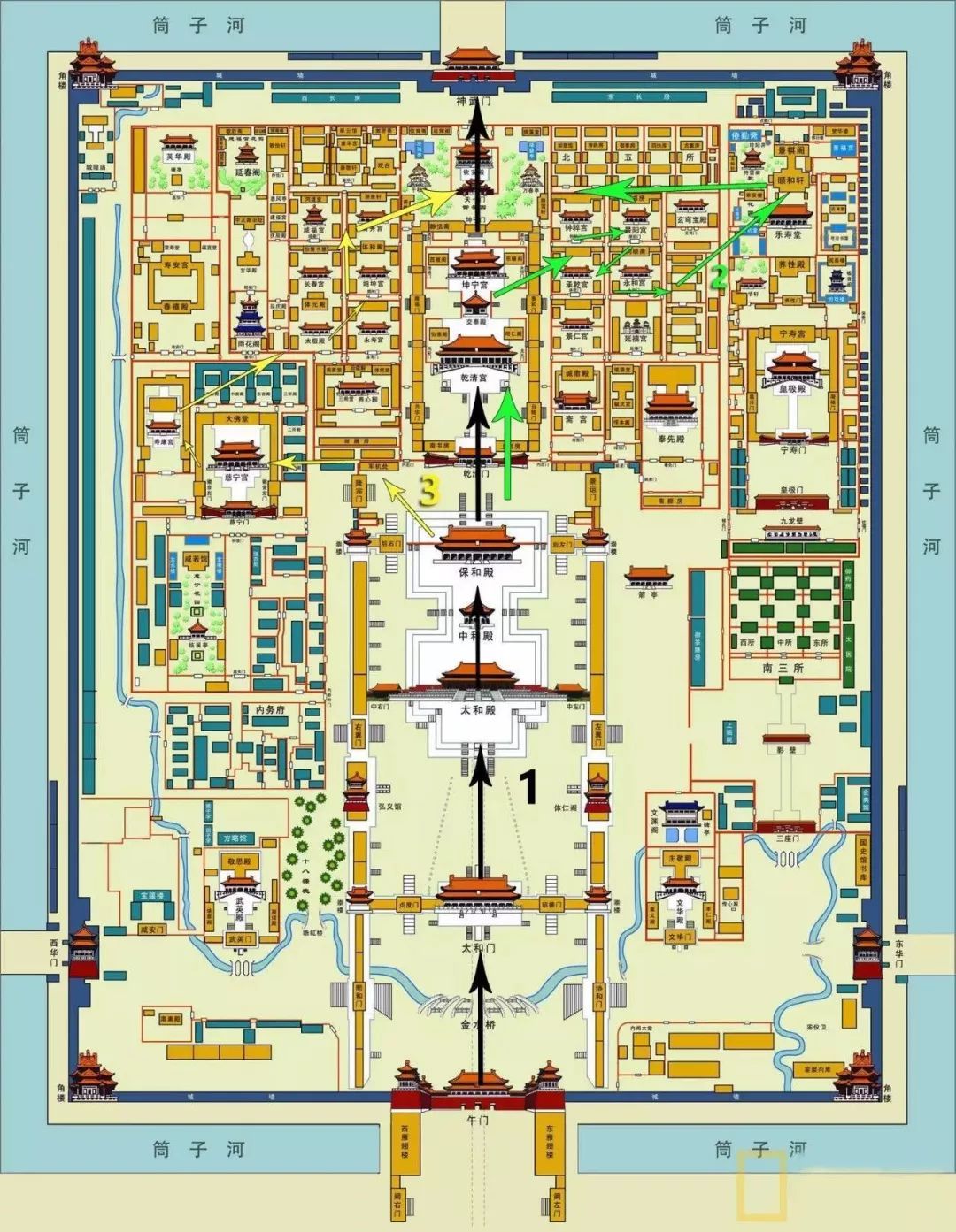 午门-太和殿-中和殿-保和殿-乾清宫-交泰殿-坤宁宫-御花园-神武门