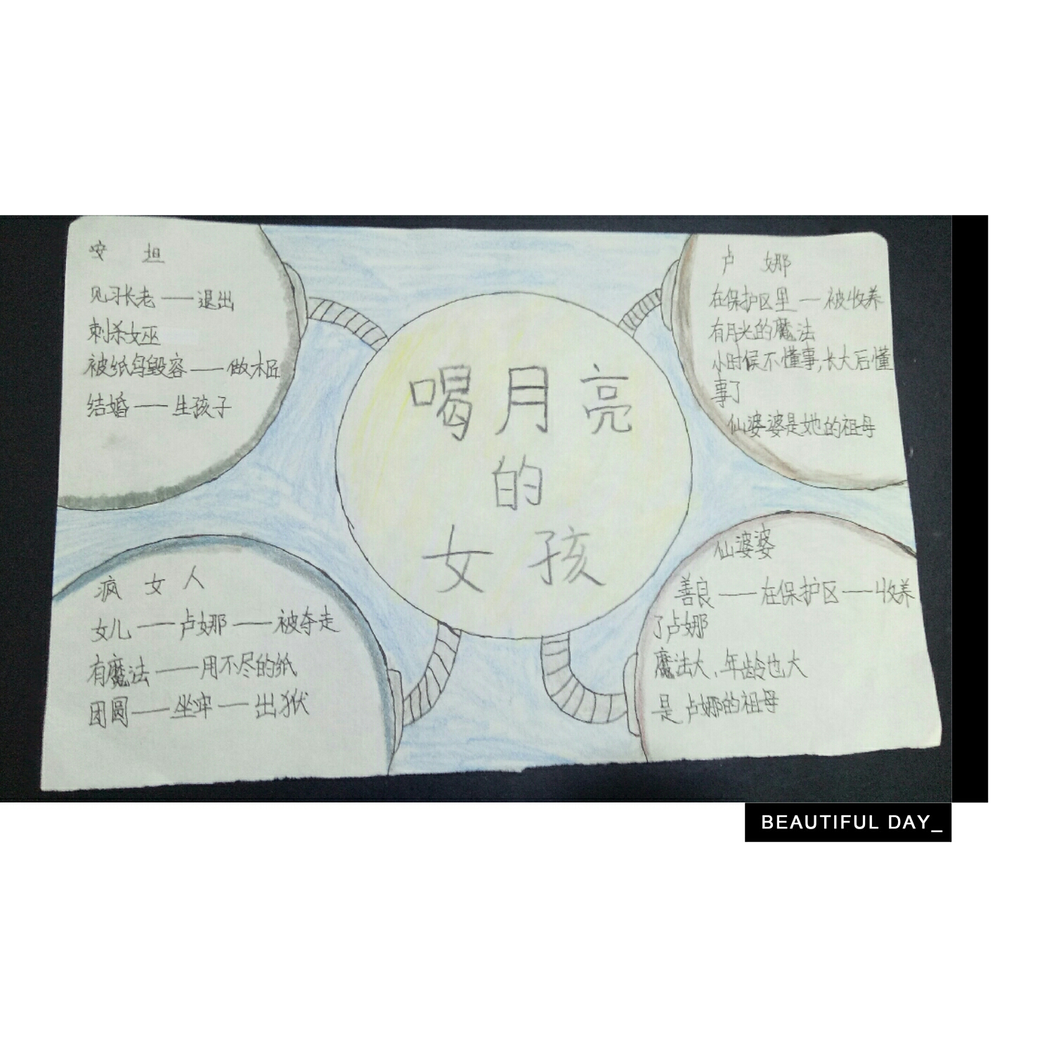 第十三期《喝月亮的女孩》共读活动分享精彩,奠定不一