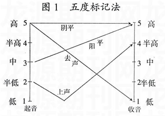 刘橦老师关于《发音与朗诵》讲解V篇制作