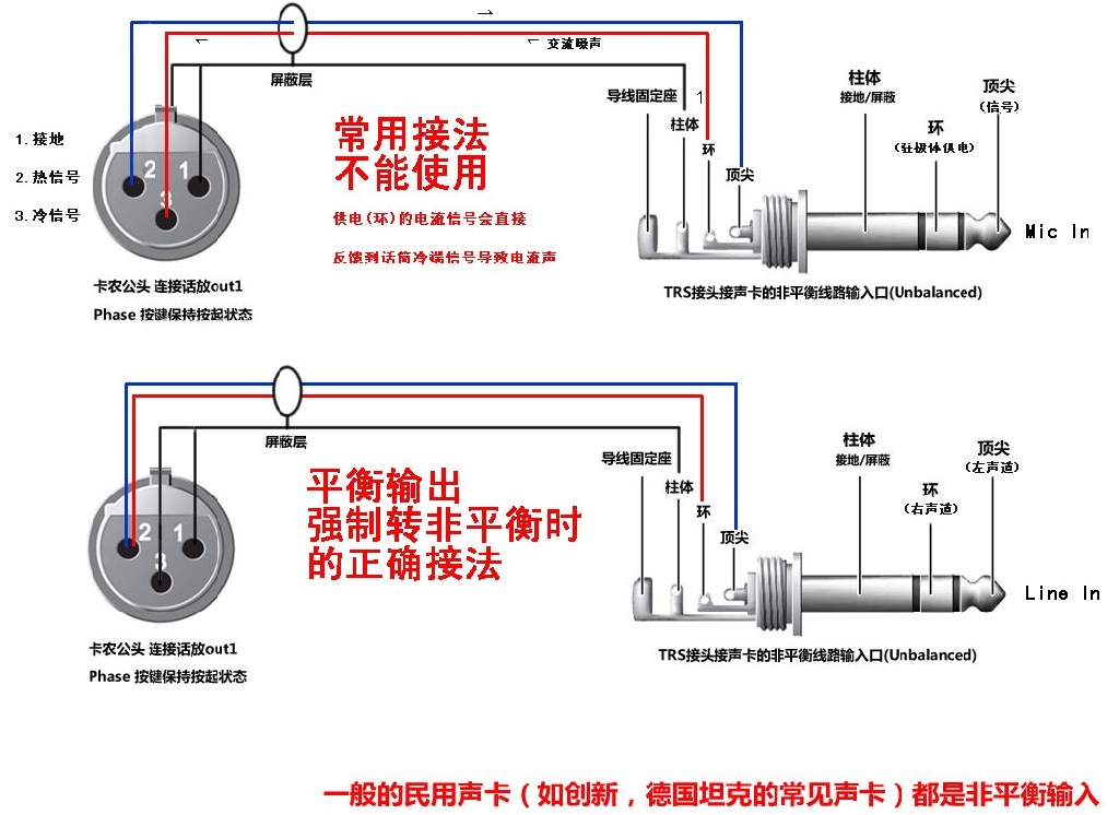 单声道双声道立体声