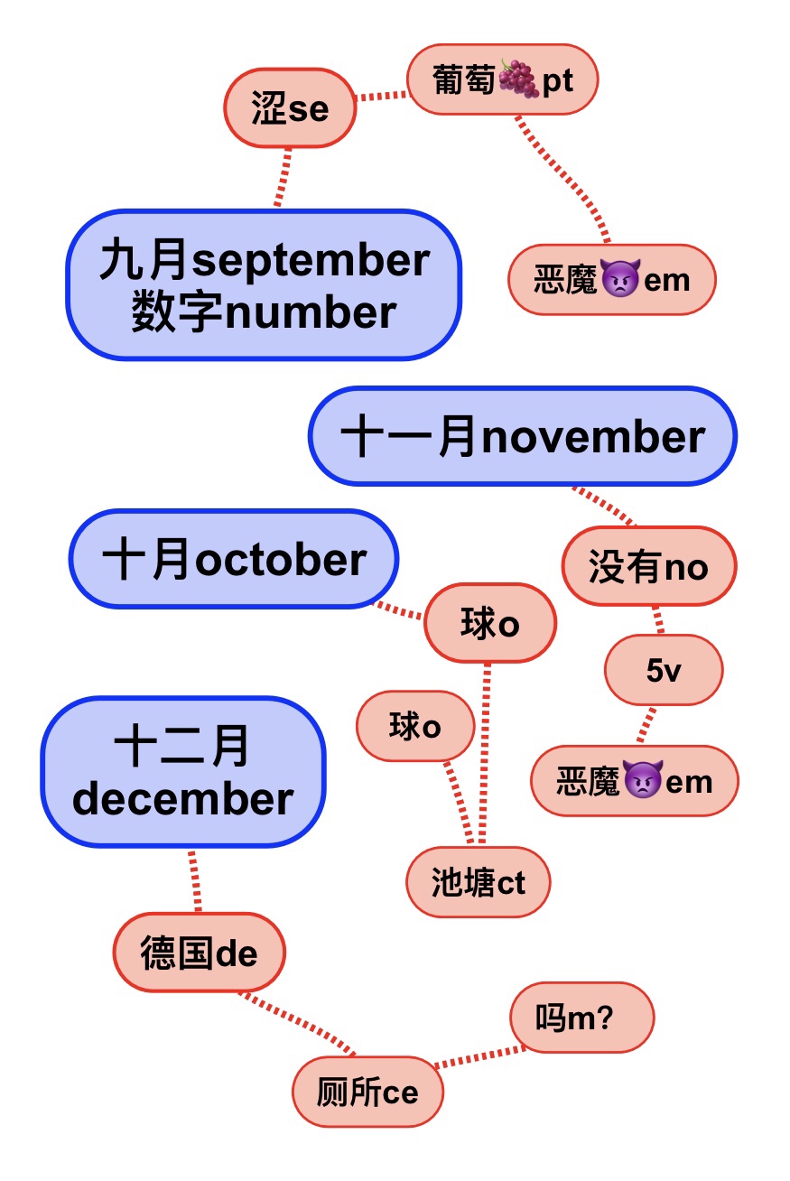 四是四,十是十,十四是十四,四十是四十 过美国海关如何用英语沟通
